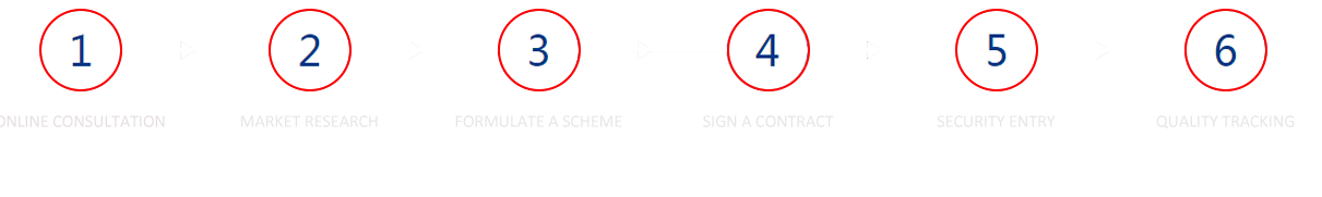 濟(jì)南保安公司服務(wù)流程