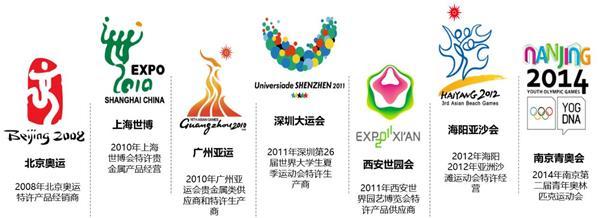 金一文化貴金屬定制服務 發揮原生優勢，傳承文化精粹